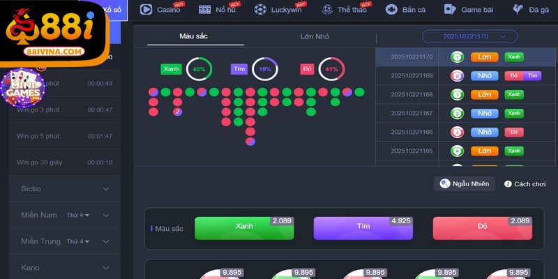 Phạm vi nội dung chuyên mục Xổ Số 88I được phân loại rõ ràng