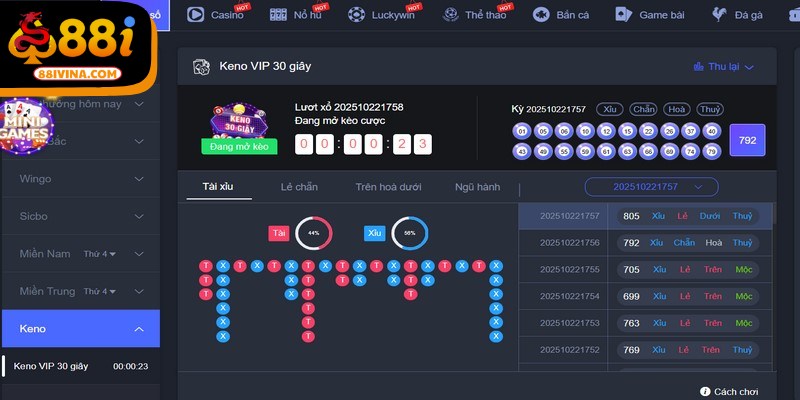 Chuyên mục Xổ Số 88I đóng vai trò điều hướng nội dung